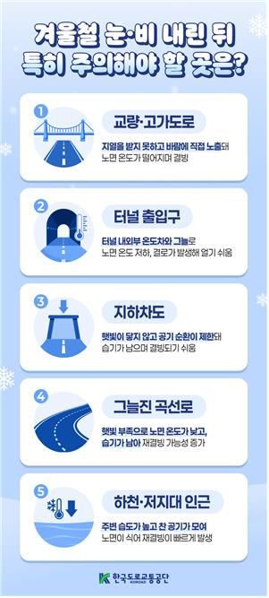 겨울철 결빙 취약 구간 인포그래픽[한국도로교통공단 제공.재판매 및 DB 금지]