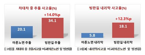 [한국도로교통공단 제공.재판매 및 DB 금지]