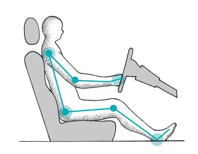 바른 운전 자세[일러스트 작가 김윤경 제공]