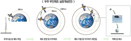 우주 소형 무인 제조플랫폼 실증사업 계획안[우주청 제공. 재판매 및 DB 금지]
