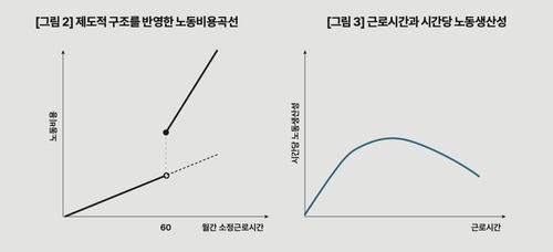 [KDI 제공. DB 및 재판매 금지]