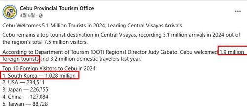 2024년 세부 외국인 관광객 중 절반 이상 한국인[세부 지방 관광청 페이스북 캡처]