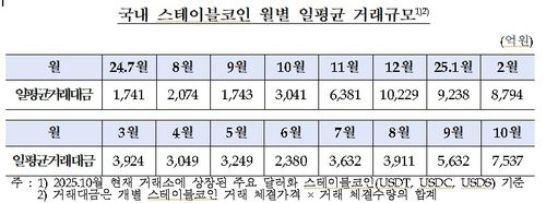 [차규근 의원실 제공. DB 및 재판매 금지]
