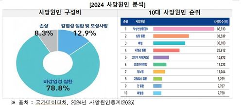 [질병관리청 제공. 재판매 및 DB 금지]