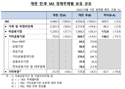 [한국은행 제공. DB 및 재판매 금지]