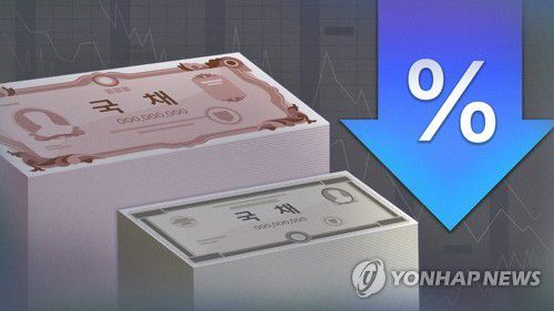 국채 금리 하락[연합뉴스 자료사진]