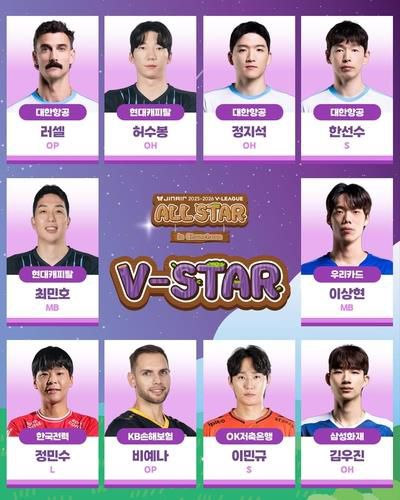 올스타전 V-스타 멤버로 뽑혔던 정지석[한국배구연맹 제공. 재판매 및 DB 금지]