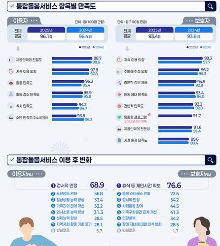 [보건복지부 제공]