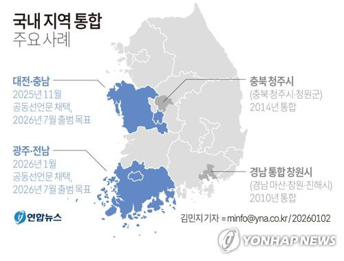 [그래픽] 국내 지역 통합 주요 사례(서울=연합뉴스) 김민지 기자 = 강기정 광주시장과 김영록 전남지사가 2일 광주·전남 행정통합 추진을 공식 선언했다.     앞서 지난해 11월엔 대전시장과 충남도지사, 양 시·도의회 의장이 공동 선언문을 채택·발표하며 대전·충남 행정통합이 추진되기 시작됐다.     minfo@yna.co.kr     X(트위터) @yonhap_graphics  페이스북 tuney.kr/LeYN1
