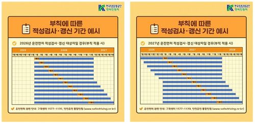 부칙에 따른 2026년, 2027년 운전면허 적성검사·갱신 대상자의 기간 예시[한국도로교통공단 제공. 재판매 및 DB 금지]