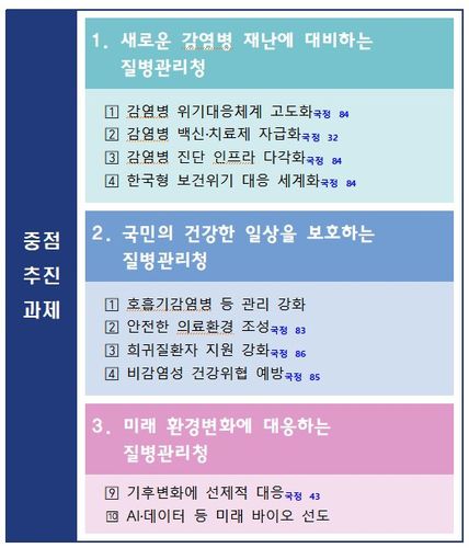 질병관리청 정책 비전[보건복지부 제공]