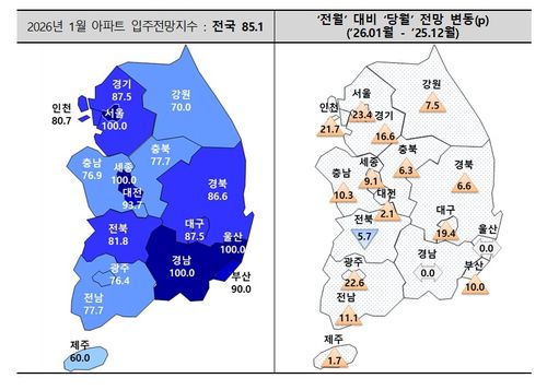 [주택산업연구원 제공. 재판매 및 DB 금지]
