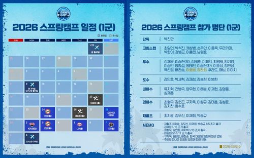 [삼성 라이온즈 제공. 재배포 및 DB 금지]