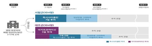 [질병관리청 제공]