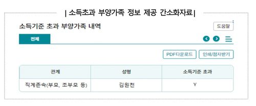 [국세청 제공. DB 및 재판매 금지]