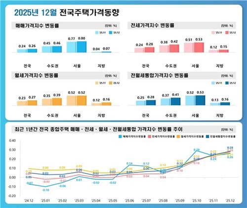 [한국부동산원 제공. 재판매 및 DB 금지]