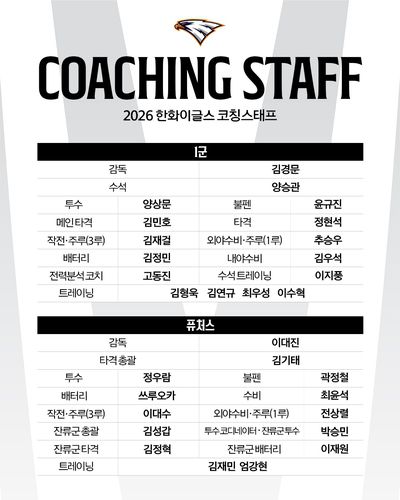 한화 2026시즌 코칭스태프 [한화 이글스 제공. 재판매 및 DB 금지]