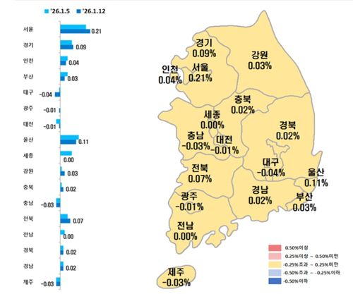 시도별 아파트 매매가격 지수 변동률[한국부동산원 제공]