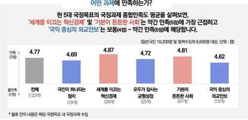 [행정연구원 제공. 재판매 및 DB 금지]