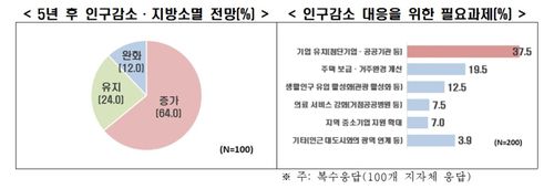 [한경협 제공. 재판매 및 DB 금지]