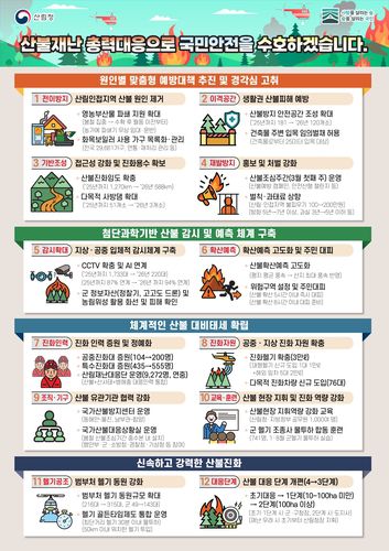 전국 산불방지 종합대책[산림청 제공. 재판매 및 DB 금지]