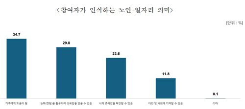 [한국노인인력개발원 제공=연합뉴스]