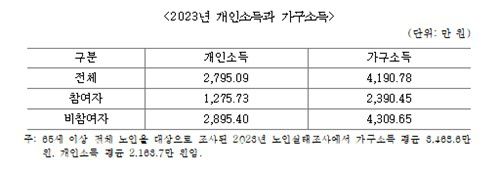 [한국노인인력개발원 제공=연합뉴스]