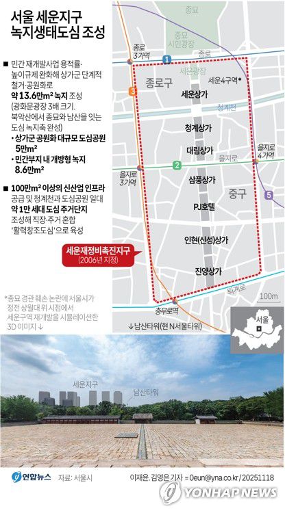 [그래픽] 서울 세운지구 녹지생태도심 조성(서울=연합뉴스) 이재윤 김영은 기자 = 유네스코 세계유산인 서울 종묘(宗廟) 앞 세운4구역의 재개발을 둘러싼 논란이 이어지는 가운데 서울시가 세운지구를 '녹지생태도심'으로 재조성하겠다는 계획을 밝혔다.     서울시는 2022년 4월 발표한 '녹지생태도심 재창조 전략' 핵심사업으로 '세운재정비 촉진지구 개발'을 추진한다고 18일 밝혔다.      0eun@yna.co.kr     X(트위터) @yonhap_graphics  페이스북 tuney.kr/LeYN1