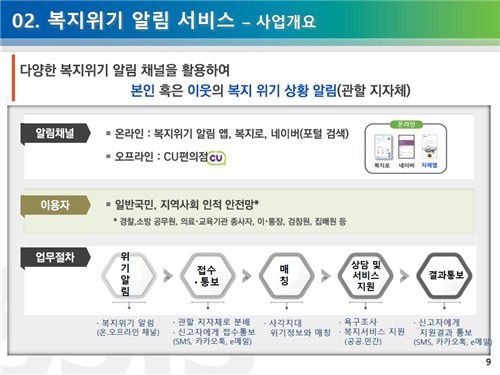 [사회보장정보원 제공=연합뉴스]