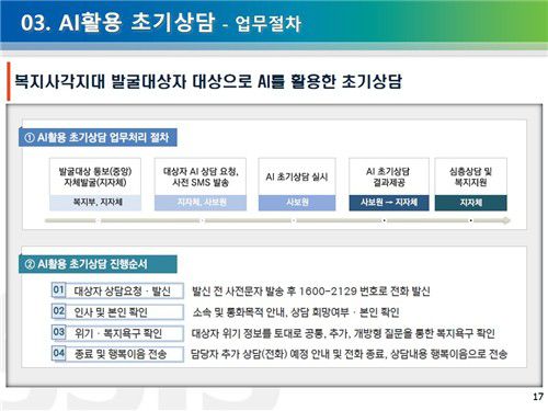 [사회보장정보원 제공=연합뉴스]