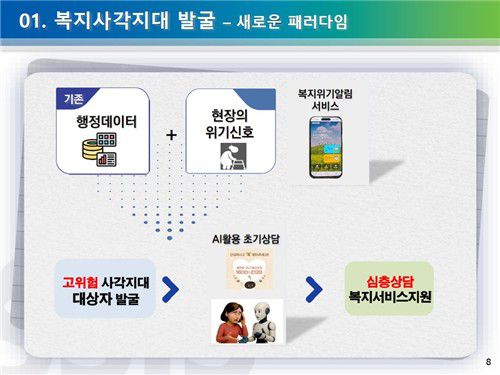 [사회보장정보원 제공=연합뉴스]