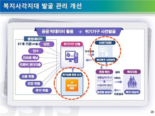 [사회보장정보원 제공=연합뉴스]
