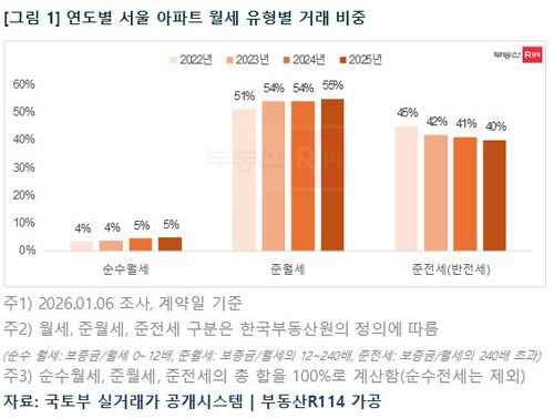 [부동산R114 제공. 재판매 및 DB 금지]