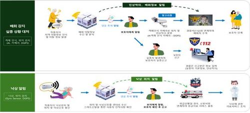 배회 감지 및 낙상 알림 서비스 흐름도[부산시 제공. 재판매 및 DB 금지]