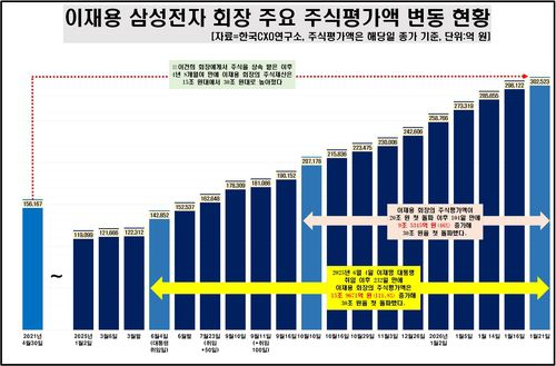 [한국CXO연구소 제공. 재판매 및 DB 금지]