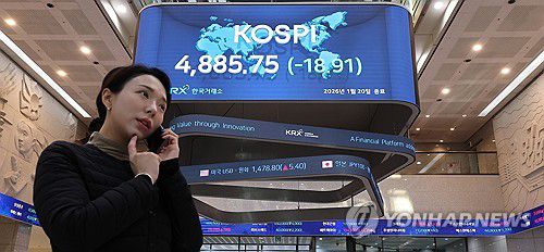 코스피, 13일만에 하락...코스닥은 상승(서울=연합뉴스) 김주형 기자 = 코스피가 내림세로 돌아선 20일 서울 영등포구 한국거래소 홍보관 현황판에 코스피 지수가 표시돼 있다.      이날 코스피는 전장보다 18.91포인트(0.39%) 내린 4,885.75에 장을 마쳤다. 새해 들어 하루도 빠짐없이 상승하던 코스피는 13거래일 만에 하락세로 돌아섰다.     코스닥은 전장보다 8.01포인트(0.83%) 상승한 976.37에 장을 마치며 2022년 1월 13일 이후 4년 만에 최고치를 나타냈다. 2026.1.20 kjhpress@yna.co.kr