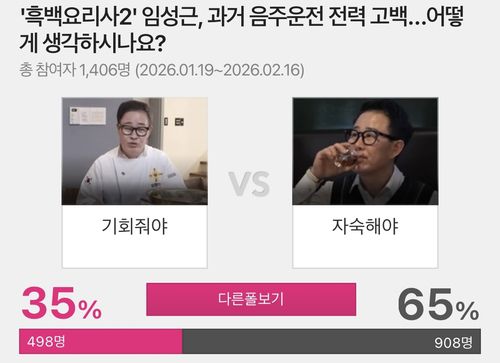 '흑백요리사2' 임성근 셰프의 '음주운전 고백'에 대한 투표[포털사이트 캡처. 재판매 및 DB 금지]