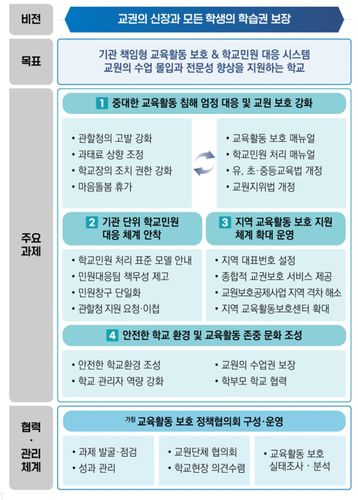 교육부의 새 교권보호대책교육부 제공