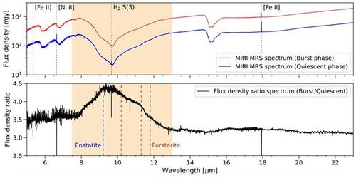 제임스 웹 우주망원경으로 관측한 태아별 EC53의 분광 스펙트럼[이정은 교수 제공. 재판매 및 DB 금지]