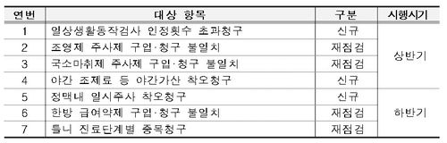 2026년 자율점검 대상 항목 및 시행시기(서울=연합뉴스)  2026년 자율점검 대상 항목 및 시행시기. 2026.01.22. [보건복지부 제공. 재판매 및 DB 금지]