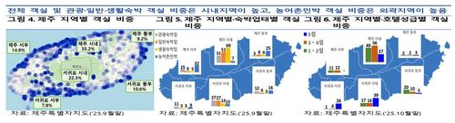 제주 지역별 객실 비중 도표[제주도 자료]