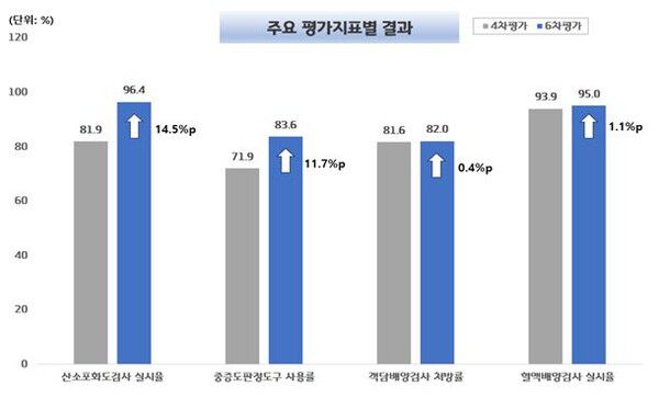 표 출처: 건강보험심사평가원