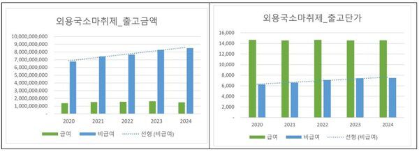 표 출처: 경실련