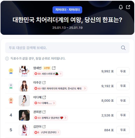 ▲인기투표 순위 (오후 1시 30분 기준) ⓒ디시트렌드