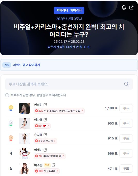 ▲인기투표 순위 (오전 9시 30분 기준) ⓒ디시트렌드