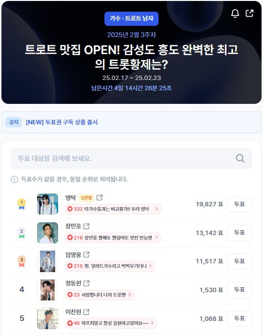 ▲인기투표 순위 (오전 9시 30분 기준) ⓒ디시트렌드