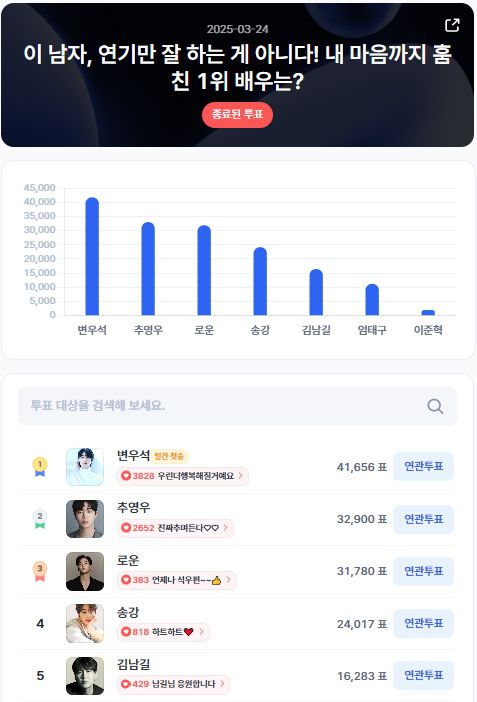 ▲인기투표 순위 (3월 24일) ⓒ디시트렌드