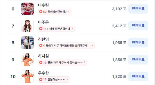 ▲4월 3주 차 인기투표 순위 ⓒ디시트렌드