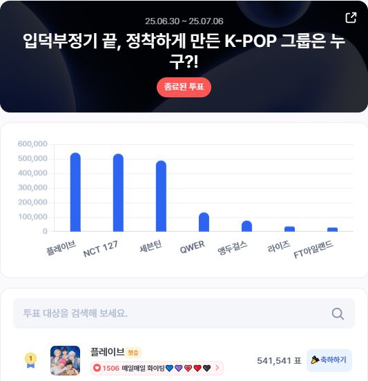 ▲인기투표 순위 (7월 1주 차) ⓒ디시트렌드