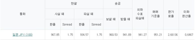 출처=하나은행 홈페이지